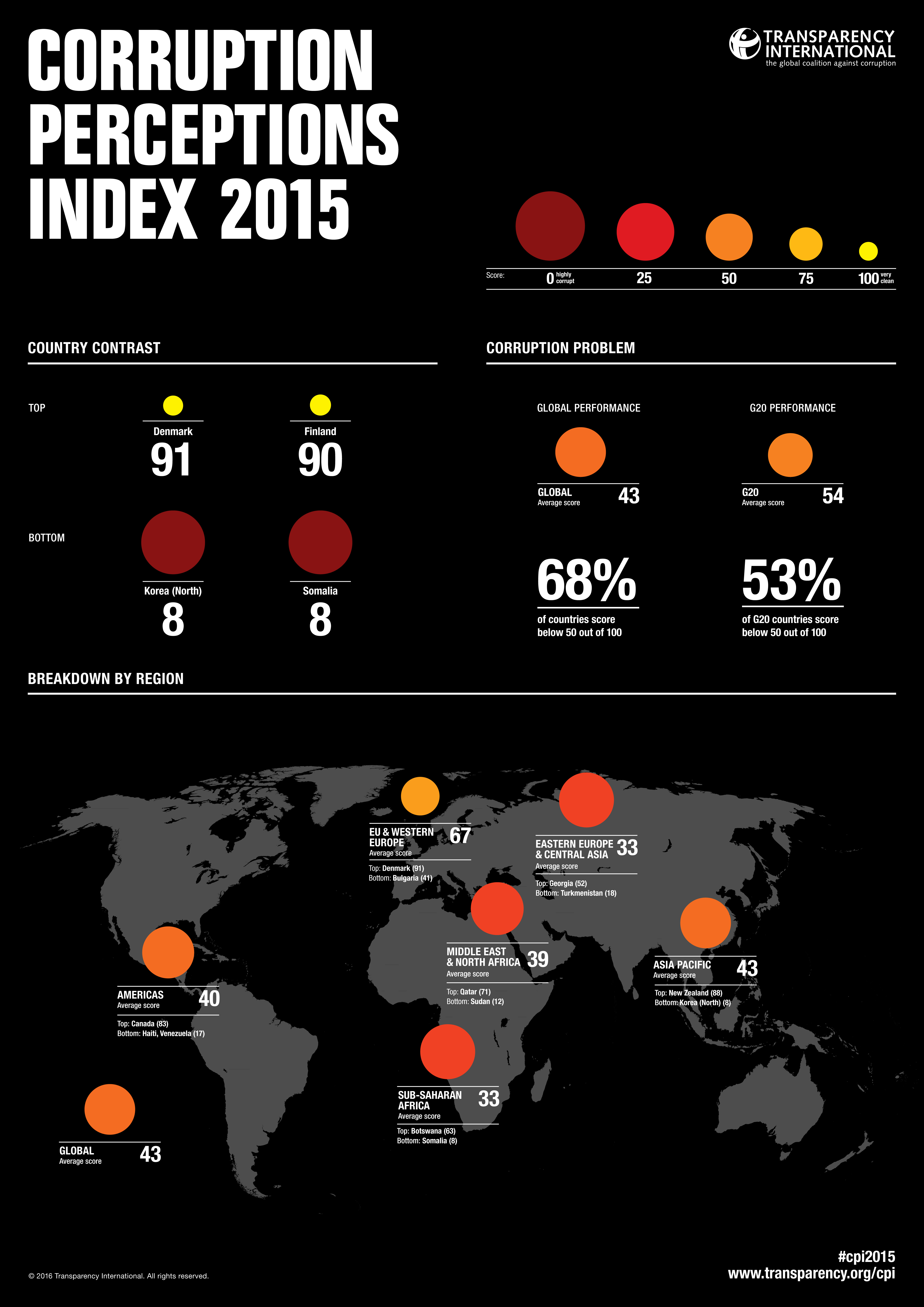 CPI2015_global_EN