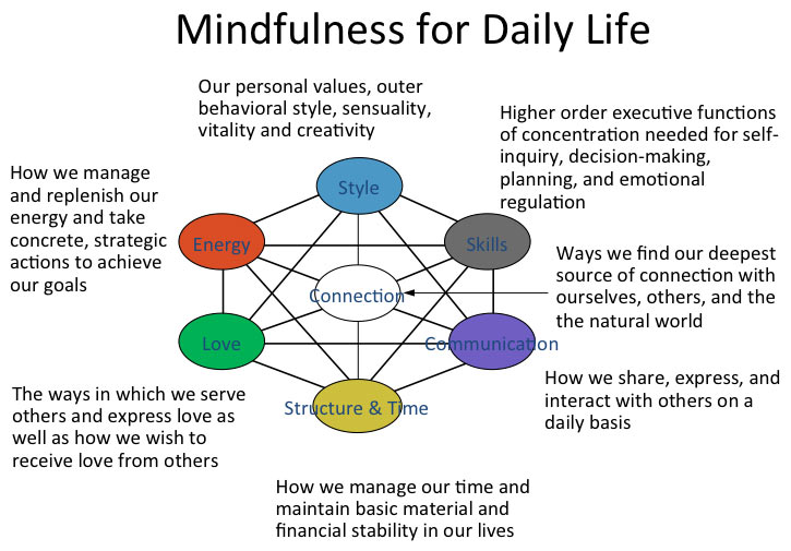 mindfulness-for-daily-life