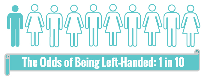 left-handed-odds-infographic